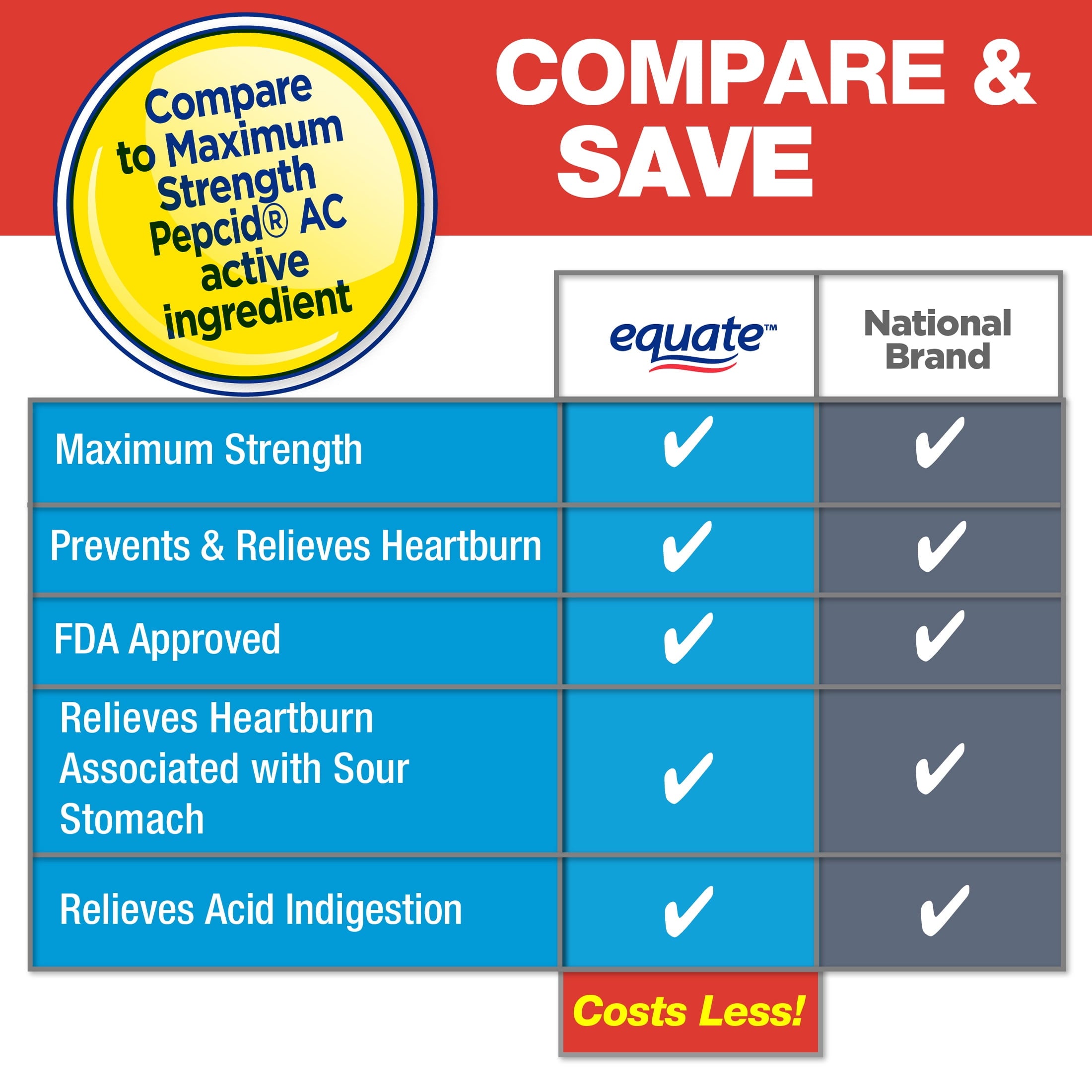 Equate Maximum Strength Famotidine Tablets, 20 mg, Acid Reducer, 100 Count, Compare to Maximum Strength Pepcid AC Active Ingredient