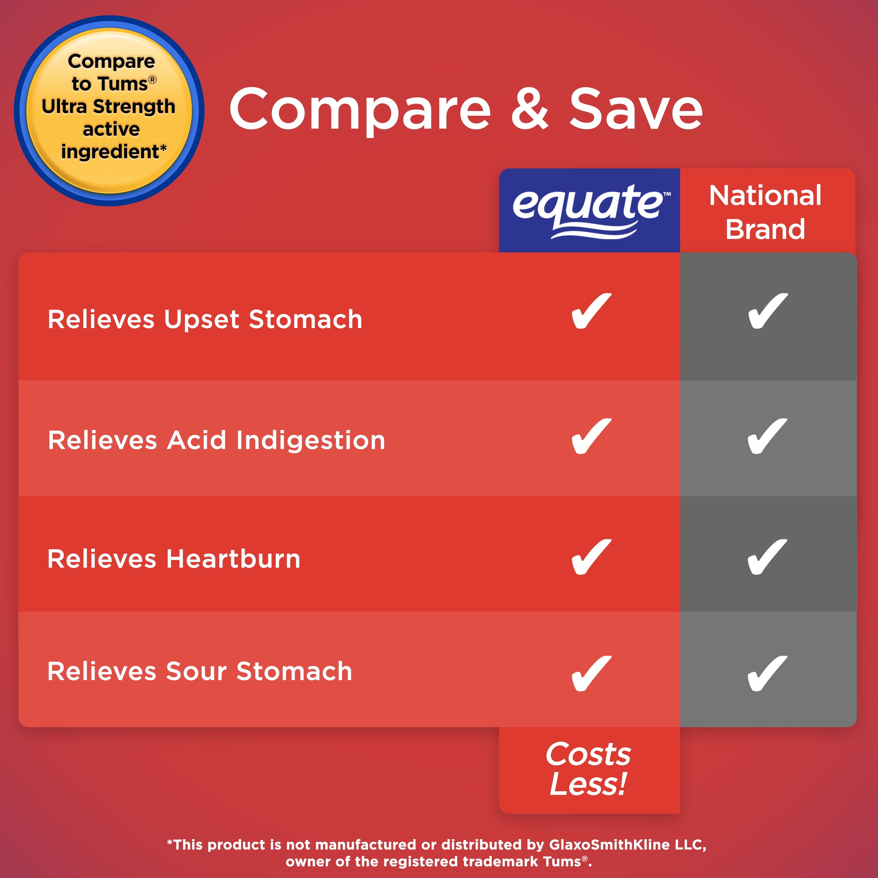Equate Ultra Strength Antacid Peppermint Chewable Tablets, 1000 mg 160 Count, Compare to Tums® Ultra Strength Active Ingredient