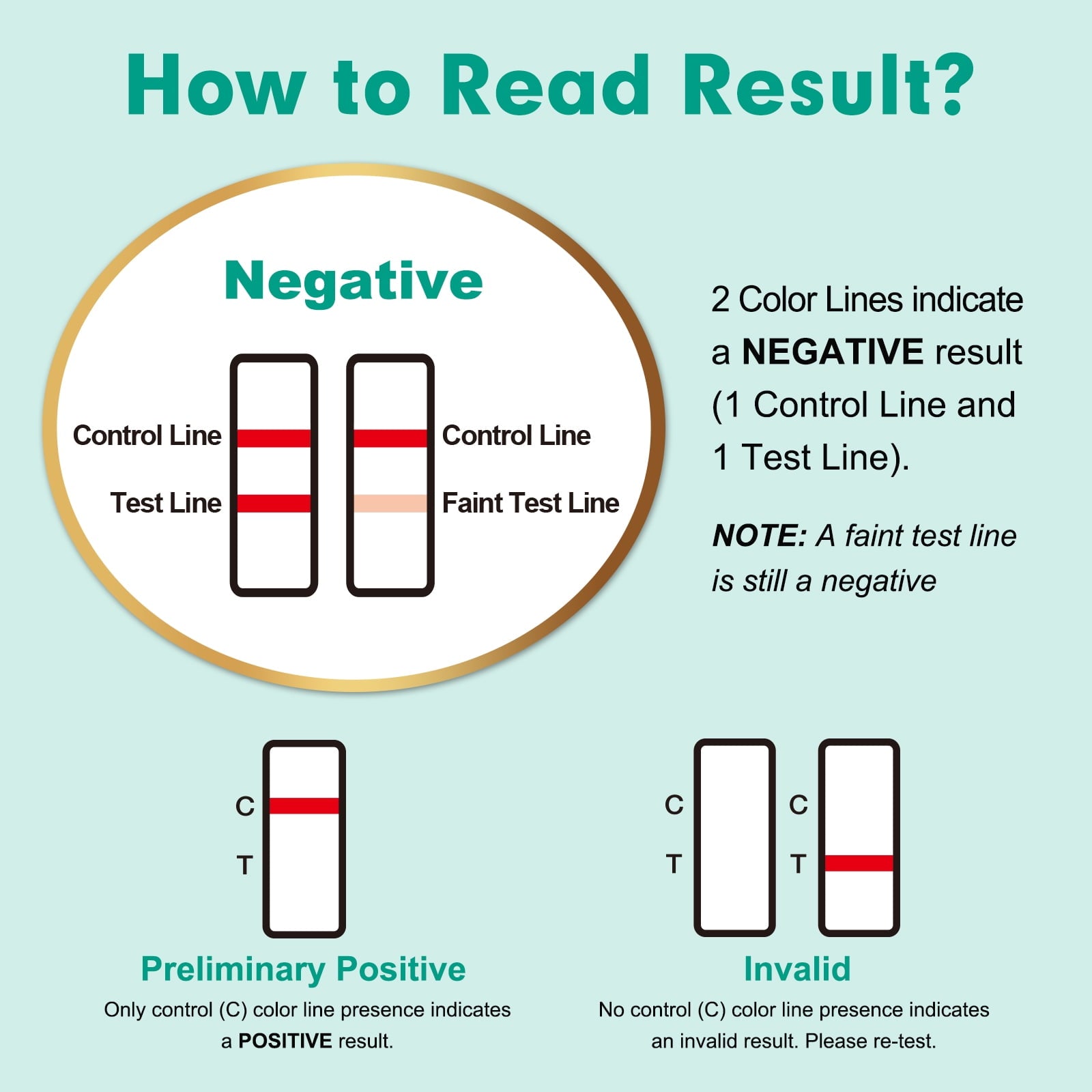 Easy@Home Marijuana Single Panel Drug Test, 12 Pack