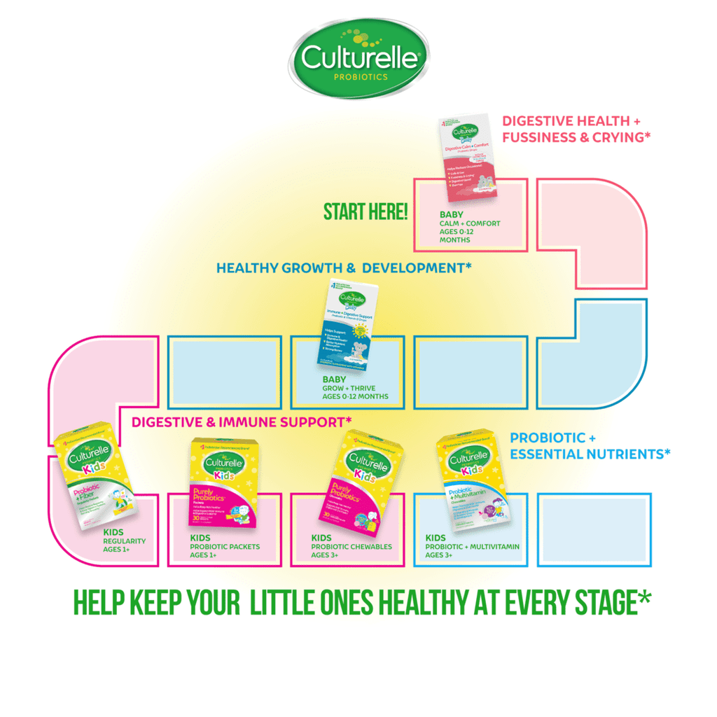 Culturelle Probiotics Kids Probiotic + Fiber Daily Ready-to-Mix Supplement, Digestive Regularity Support for Children, No Flavor Added, 24 Packets