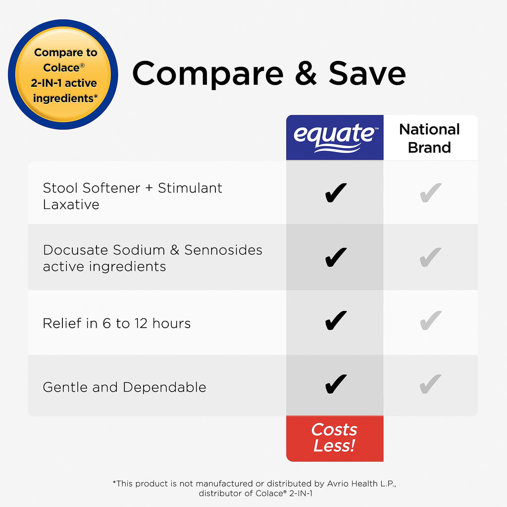 Equate Stool Softener Plus Stimulant Laxative Tablets for Constipation, 120 Count, Compare to Colace® 2-IN-1 Active Ingredient