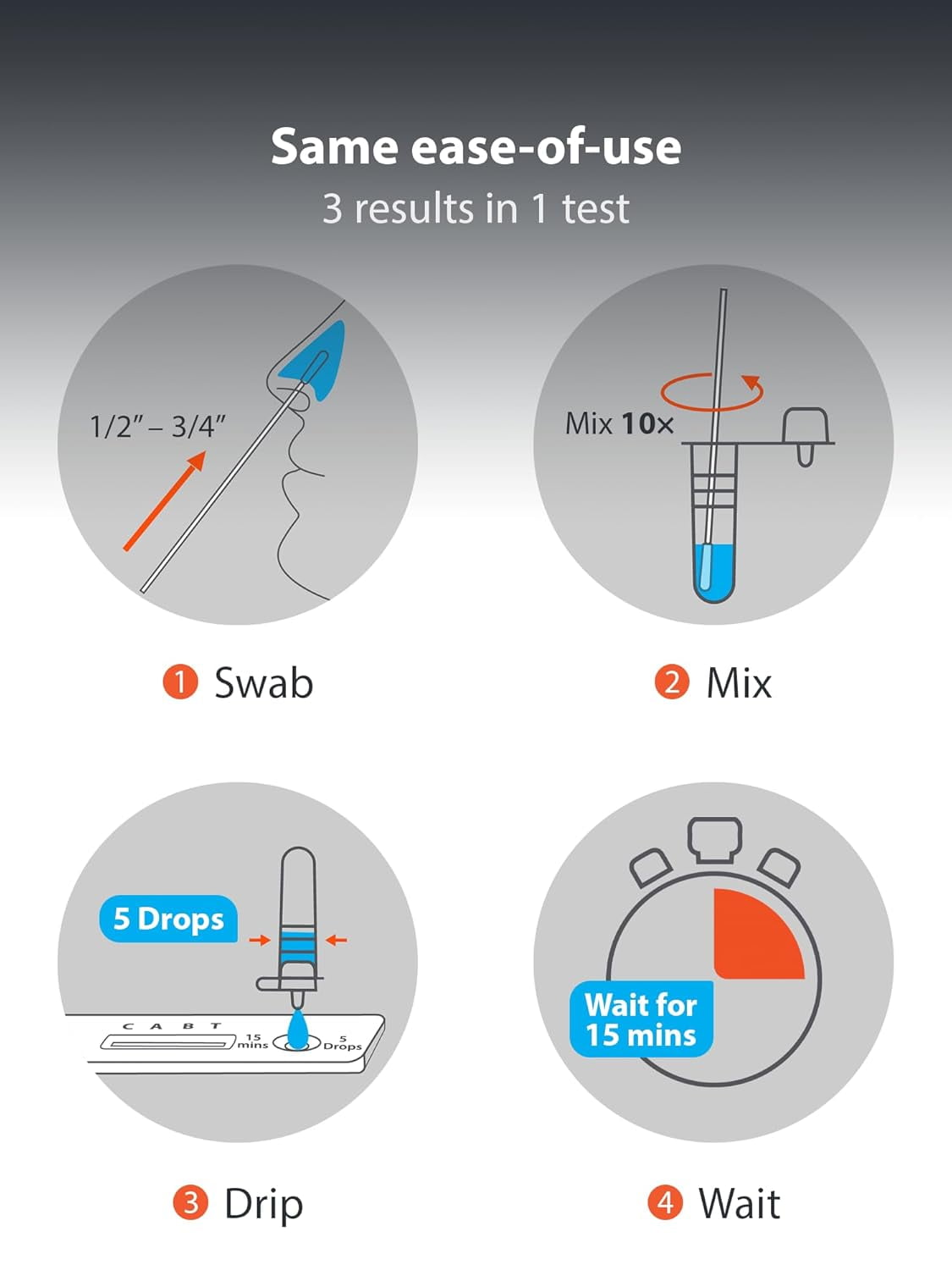 iHealth COVID-19/Flu A&B Rapid Test 2-Test