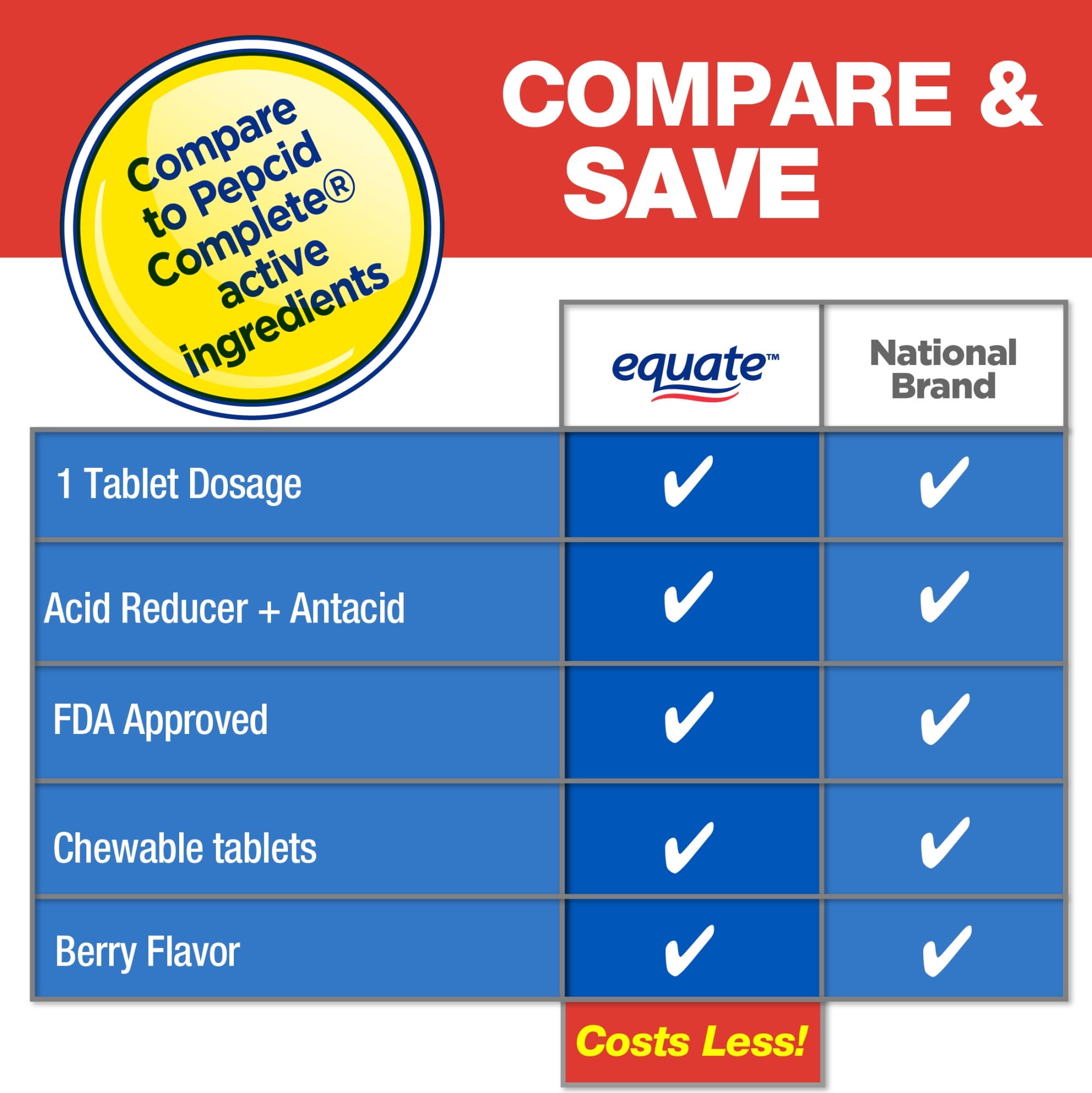 Equate Dual Action Acid Reducer Complete Tablets, Berry,50 Count, Compare to Pepcid Complete Active Ingredients