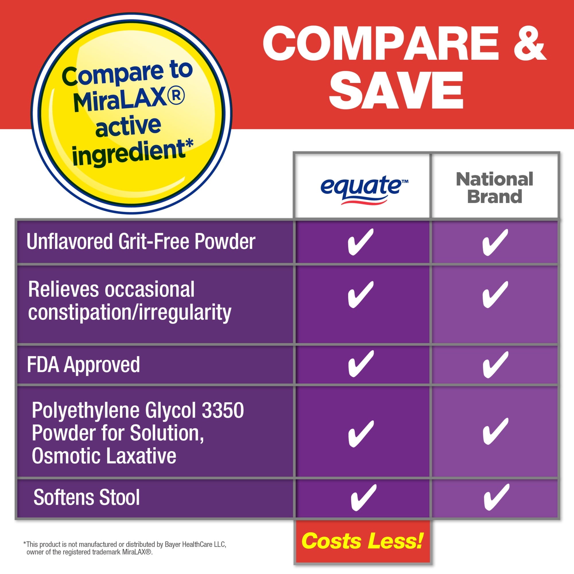 Equate ClearLAX Polyethylene Glycol 3350 Powder for Solution, Unflavored, 7 Doses, Compare to MiraLAX Active Ingredient