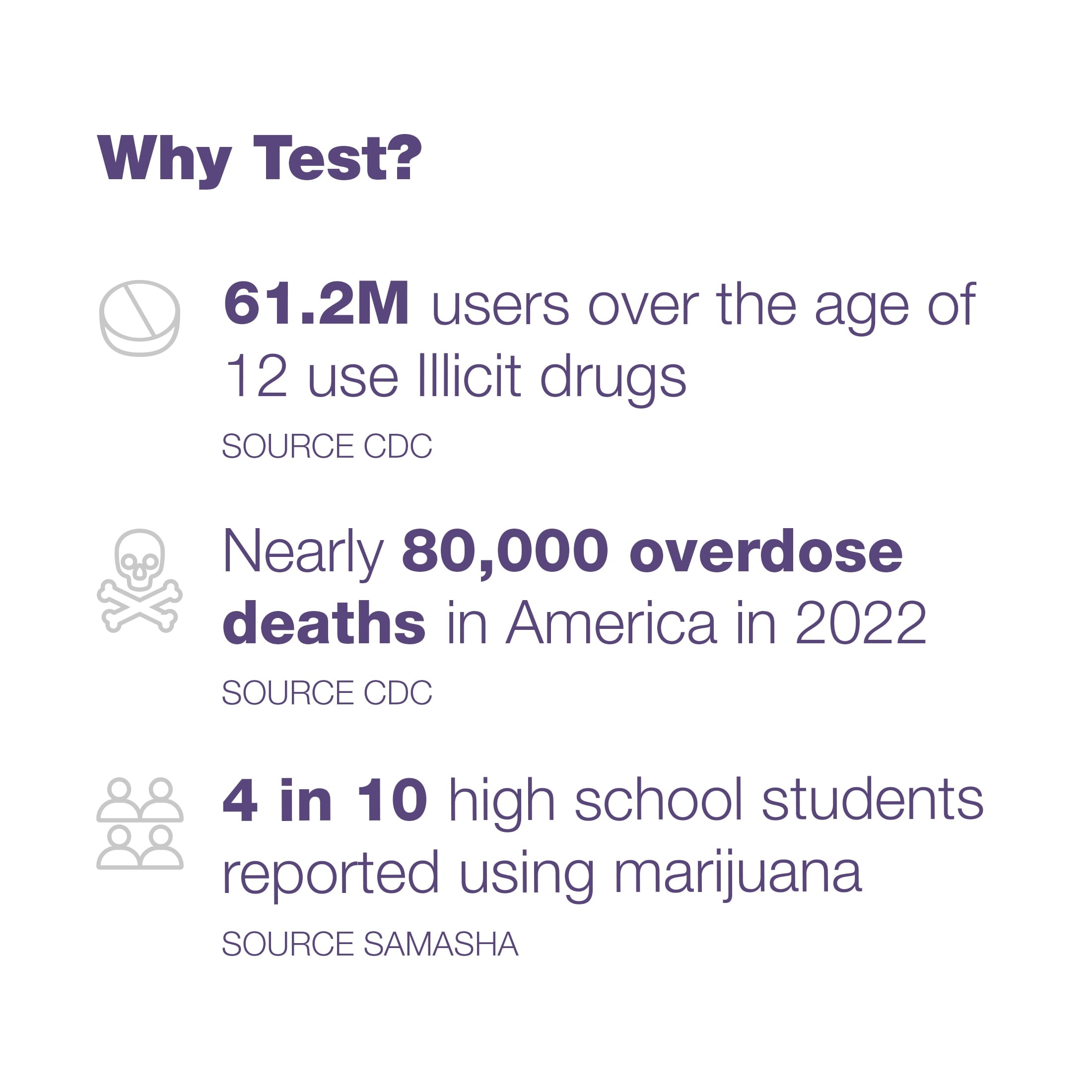 Equate 7 Panel At-Home Drug Test for 7 Illicit Drugs, 1 Urine Test