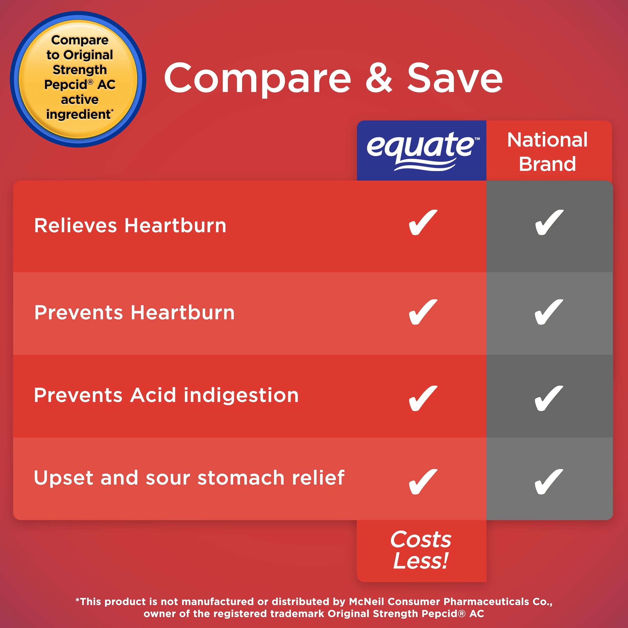 Equate Original Strength Famotidine 10mg Tablets, 30 Count, Compare to Original Strength Pepcid® AC Active Ingredient