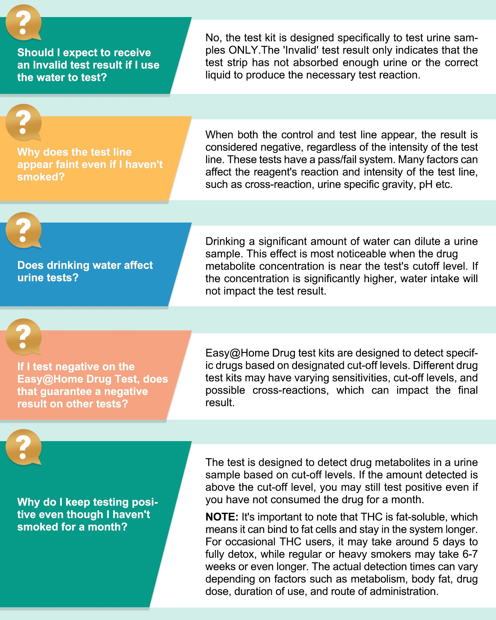 Easy@Home Marijuana Single Panel Drug Test, 12 Pack