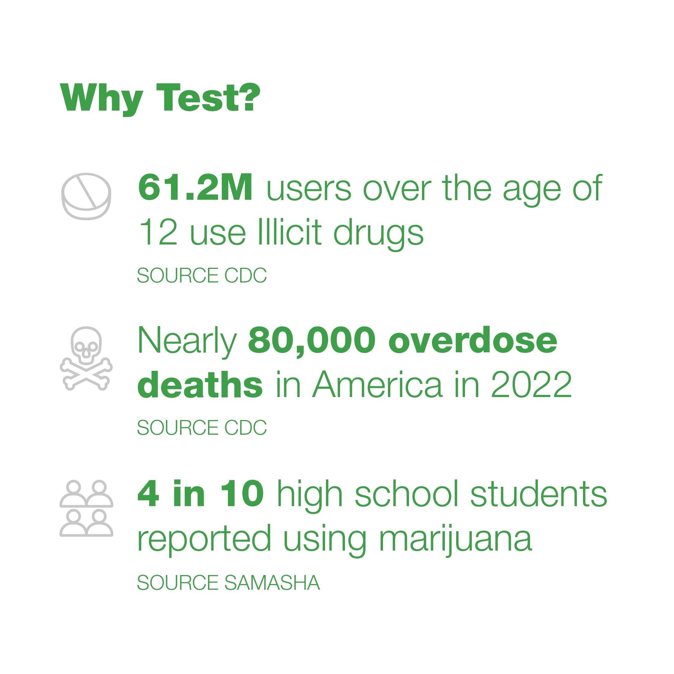 Equate 1 Panel At-Home Drug Test for Marijuana, 1 Urine Test