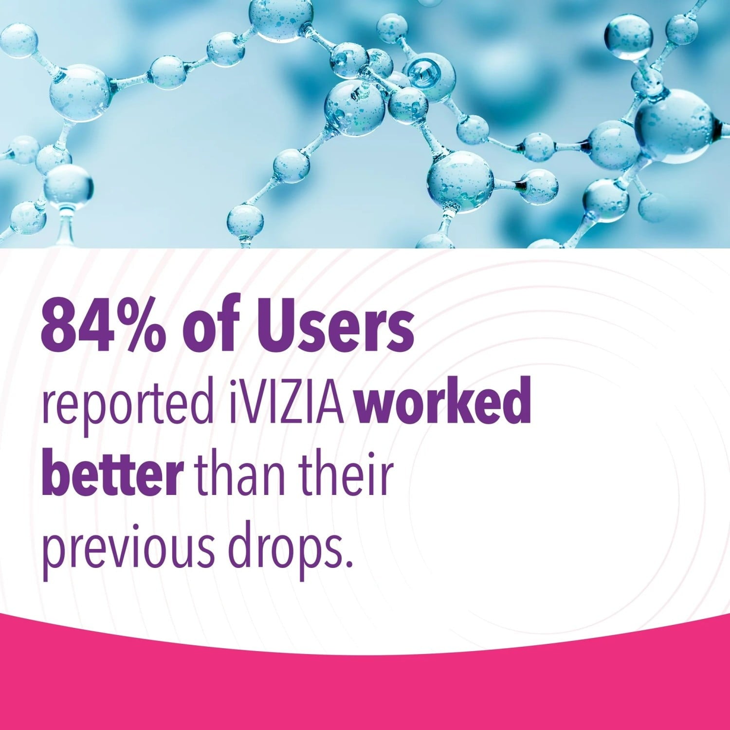 iVIZIA Dry Eye Drops, Preservative-Free, 10ml Bottle