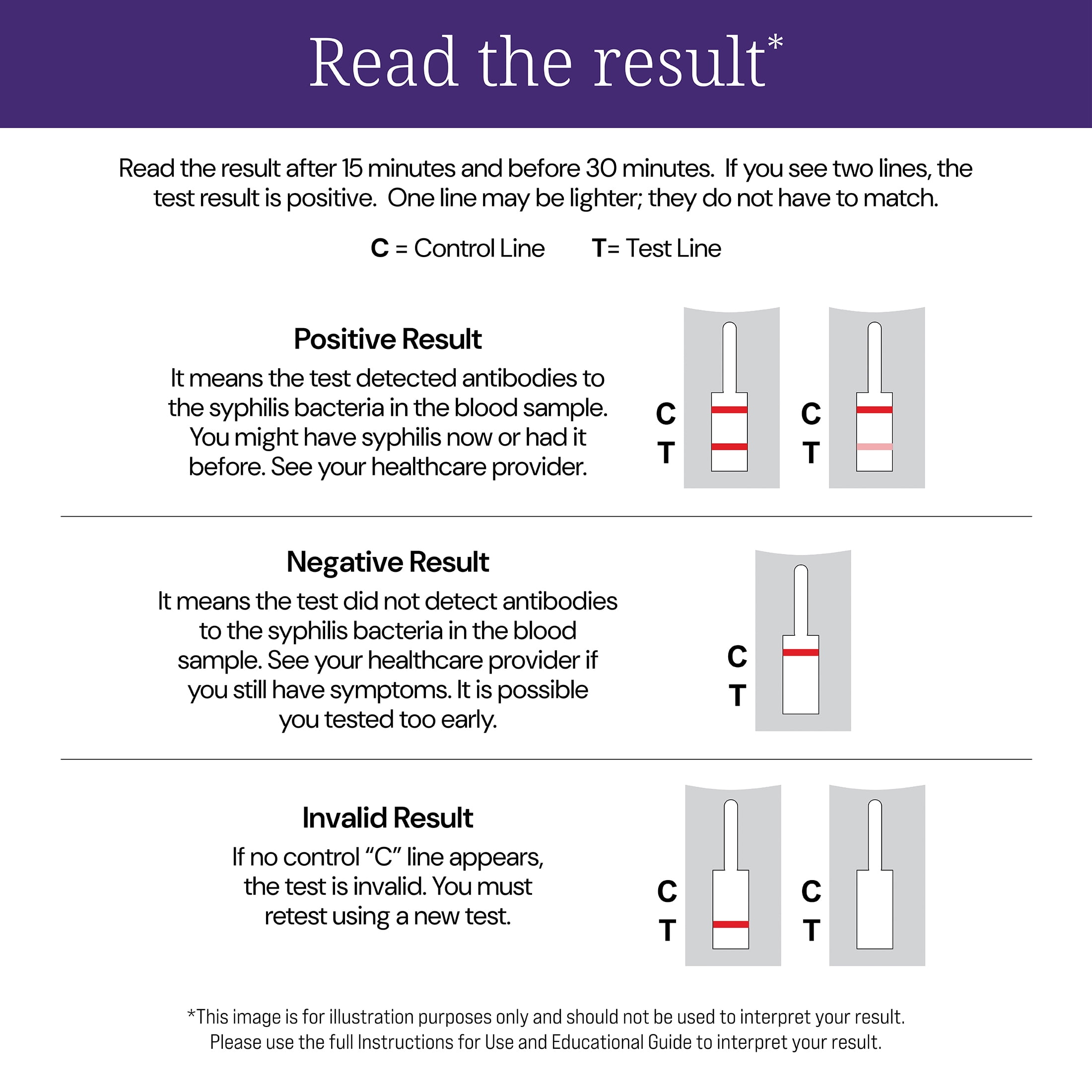First to Know Syphilis Test Kit, 1 At-Home Test, In Home Results in Minutes, Detection of Antibodies to the Bacteria that Cause Syphilis