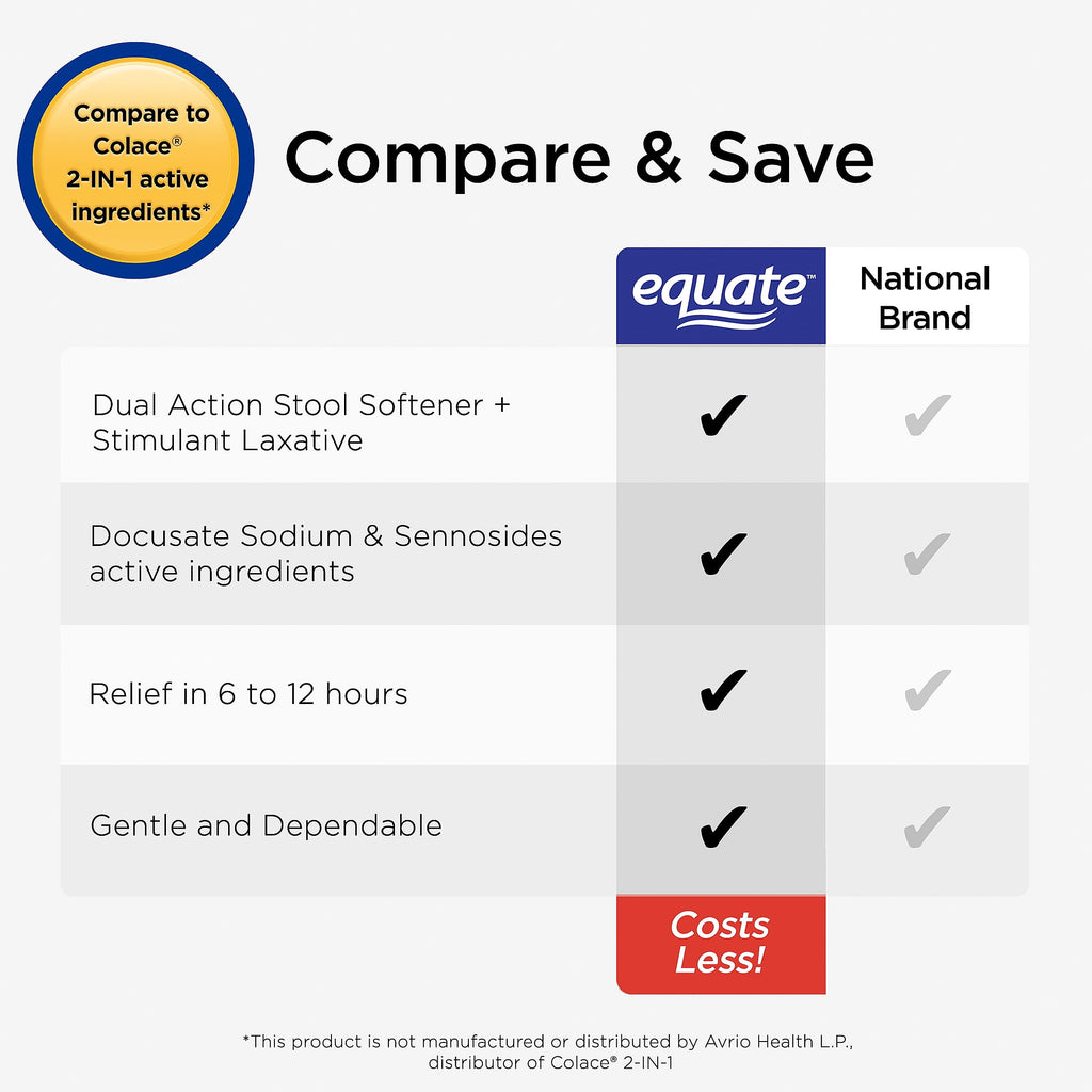 Equate Stool Softener Plus Stimulant Laxative Tablets for Constipation, 240 Count, Compare to Colace® 2-IN-1 Active Ingredients
