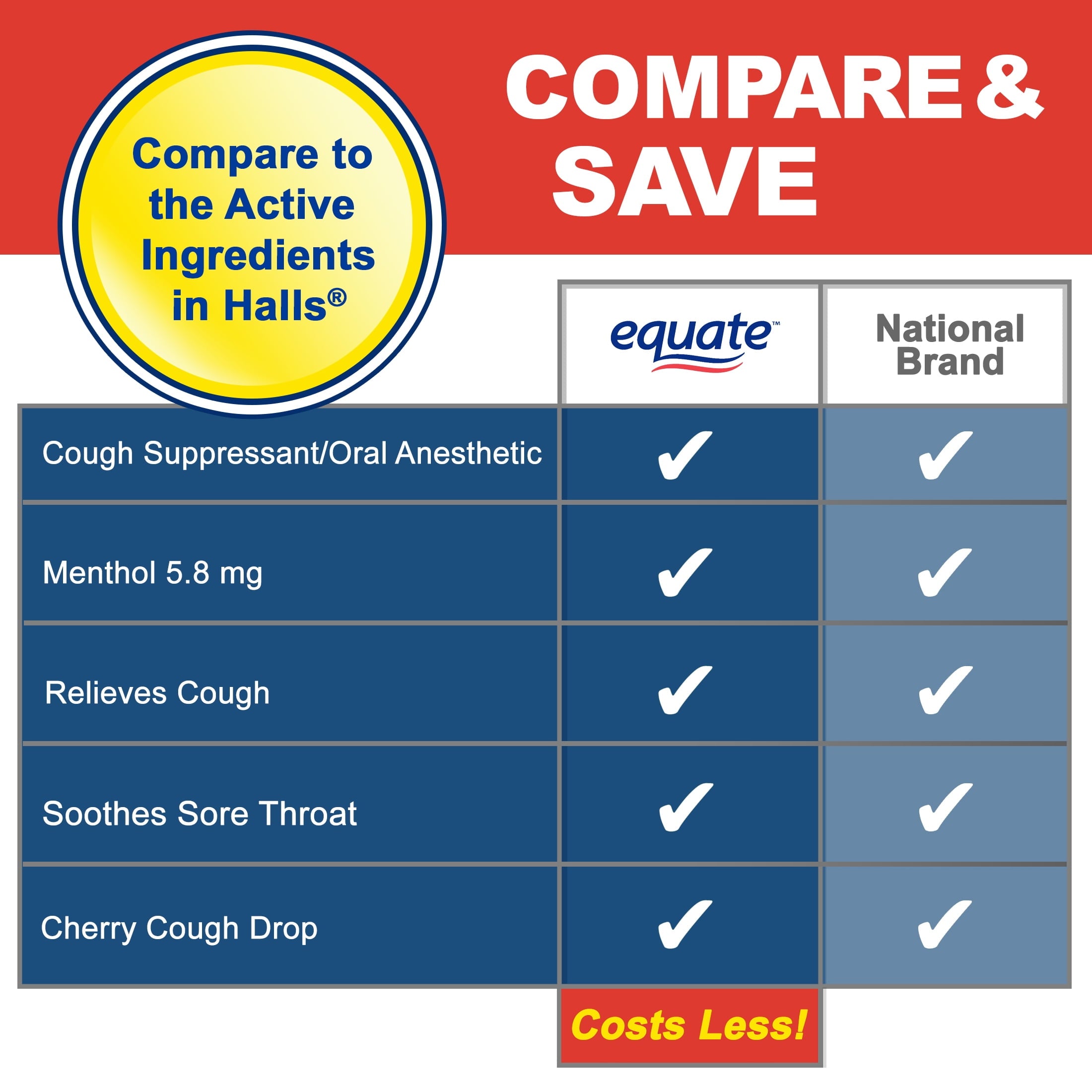 Equate Sore Throat and Cough Relief Menthol Cough Drops, Cherry Flavor, 160 Count, Compare to the Active Ingredient in HALLS®