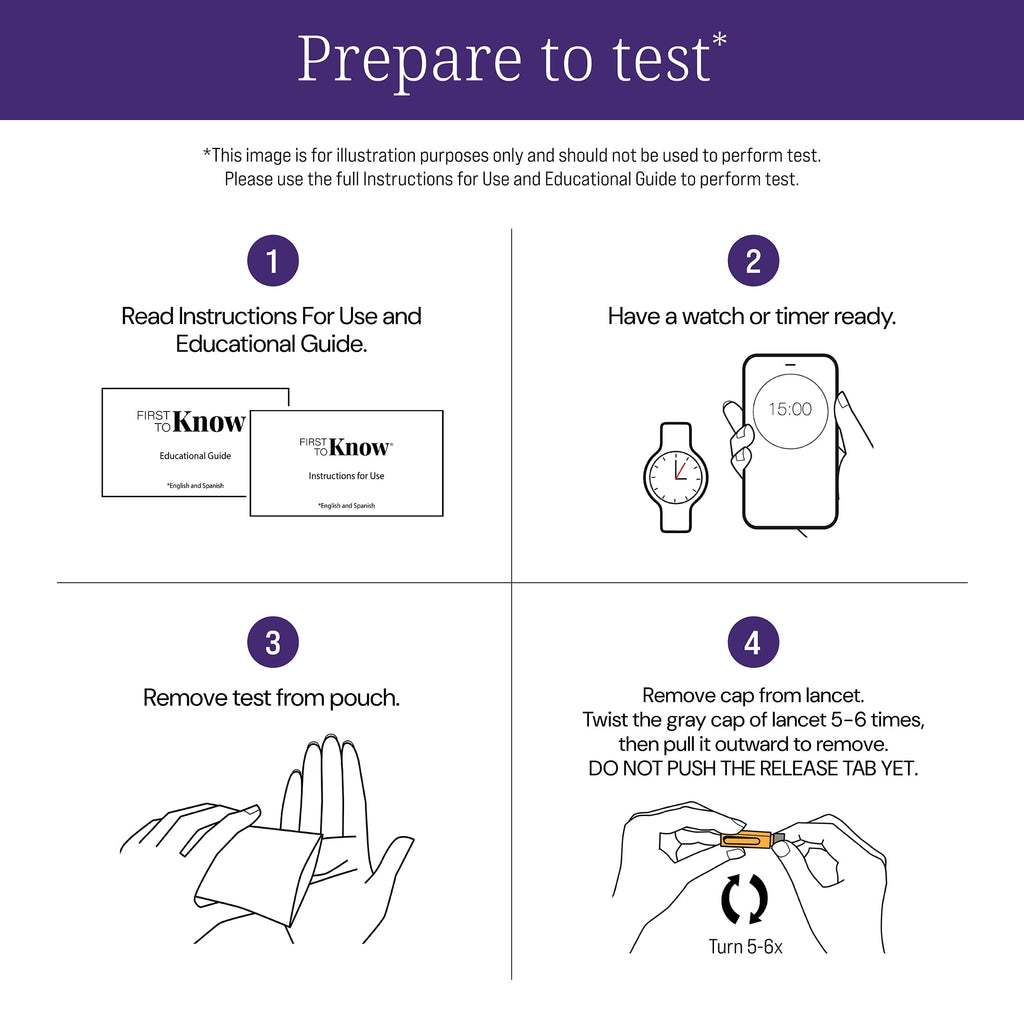 First to Know Syphilis Test Kit, 1 At-Home Test, In Home Results in Minutes, Detection of Antibodies to the Bacteria that Cause Syphilis
