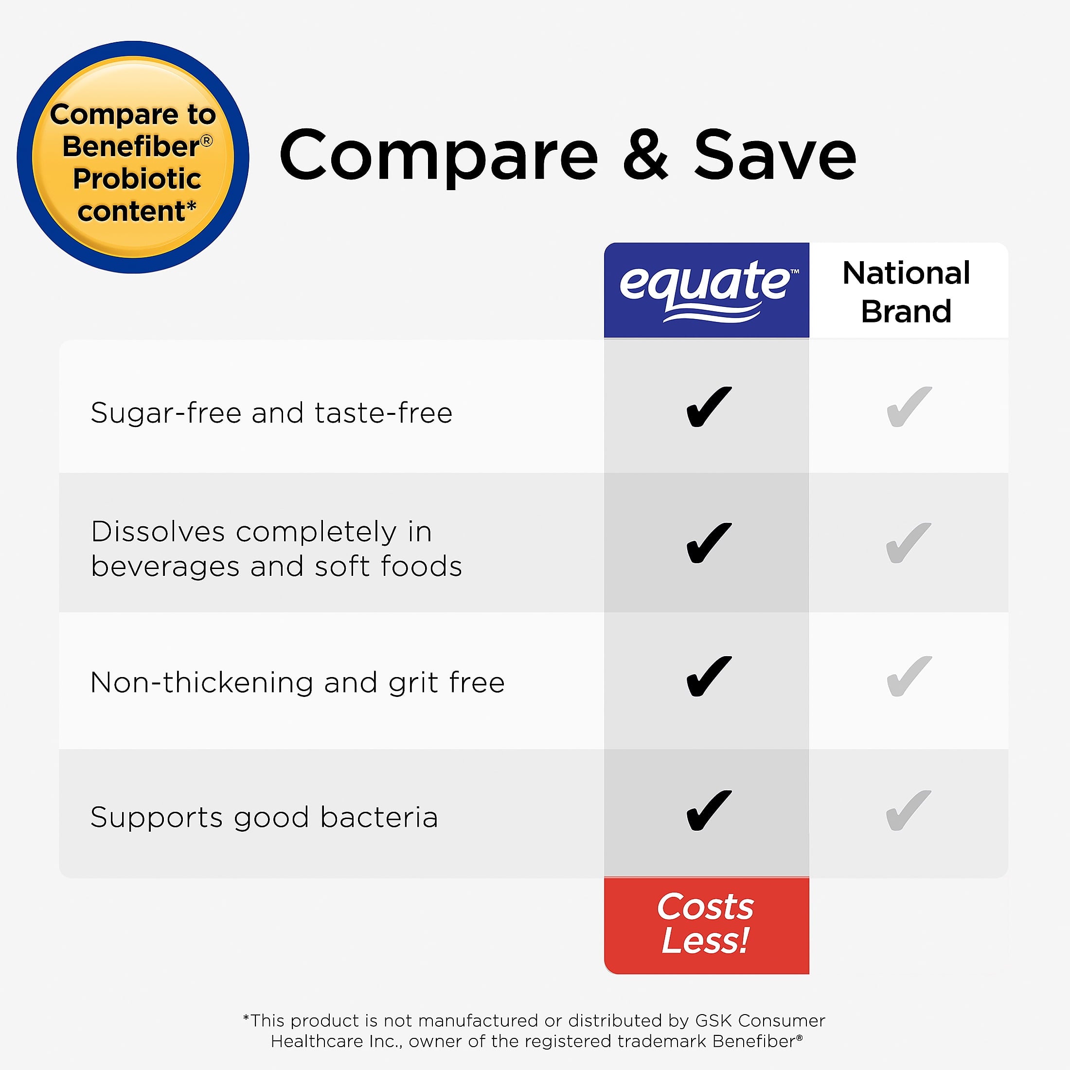 Equate Sugar Free Fiber Supplement Powder, 17.6 oz, Compare to Benefiber® Prebiotic Fiber Content